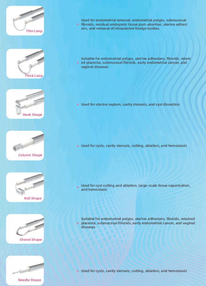 Precision Cutting Disposable Morcellation Knife for Gynecological ...