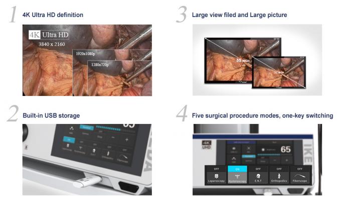 Color and Structure Enhancement Endoscopic Imaging Equipment with ...